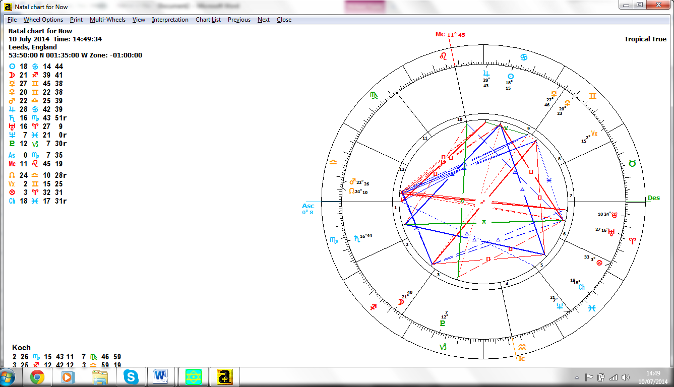 chart mars rahu conjunction western 13.7.14