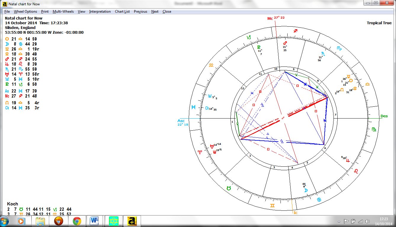 Chart western Mercury Retro 14.10.14
