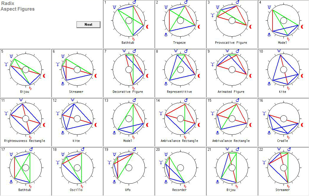 A sample of the woman's chart aspect shapes in her western astrology